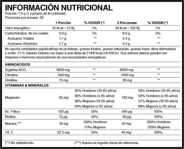Oxido Nitrico Booster HTN - Image 2